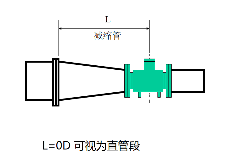 電磁流量計(jì)安裝使用要求┈直管段