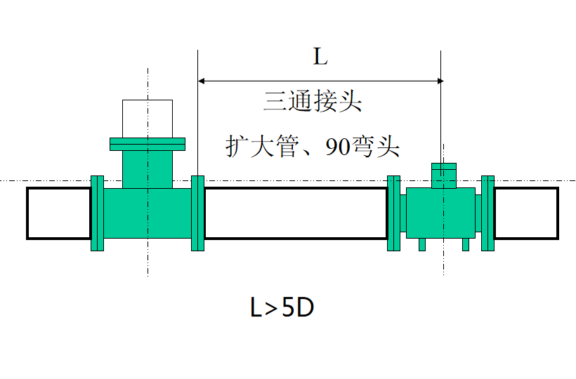 電磁流量計(jì)安裝使用要求┈直管段